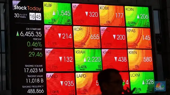 IHSG Tertekan 1,31% pada Awal Perdagangan, Investor Cermati Sejumlah Risiko Global