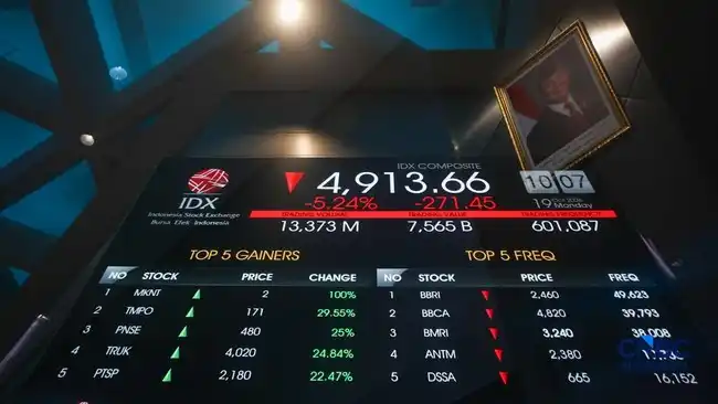 IHSG Pangkas Pelemahan, Saham Sejumlah BUMN Berbalik Menguat