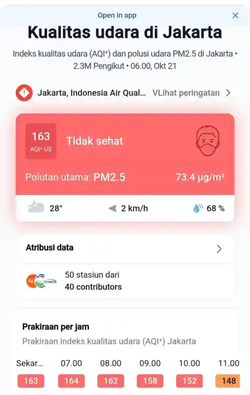 Polusi Udara Jakarta Masih Tidak Sehat pada Rabu Pagi, PM2.5 Tembus 73,4 µg/m³