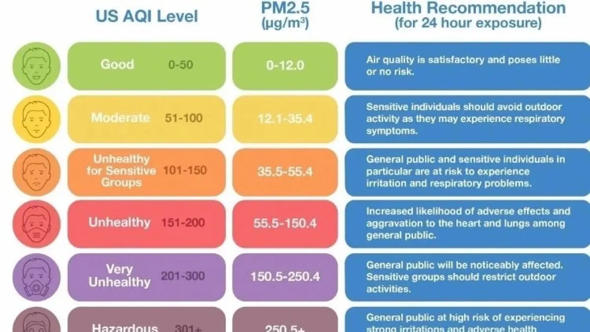 Memahami Indeks Kualitas Udara (AQI) dan Dampaknya