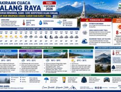 Prakiraan Cuaca Malang Raya pada 9 September 2026