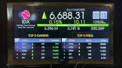 IHSG Menguat Menuju Level 6.700